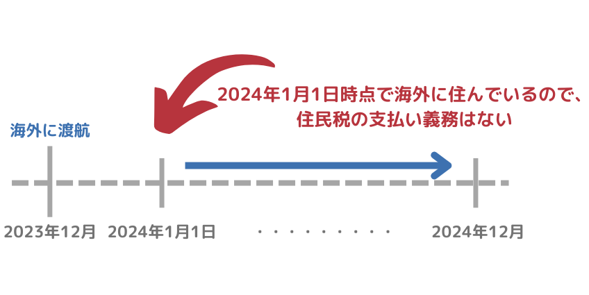 住民税の説明画像①